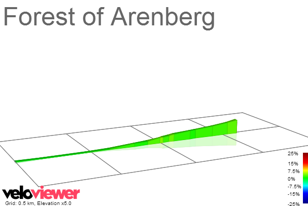 2D Elevation profile image for Forest of Arenberg
