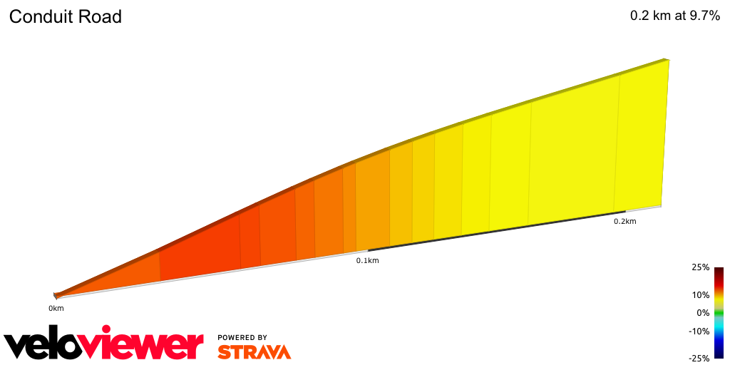 2D Elevation profile image for Conduit Road