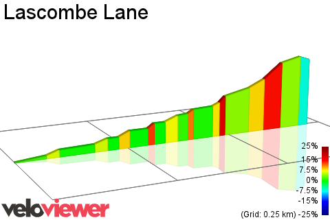 2D Elevation profile image for Lascombe Lane