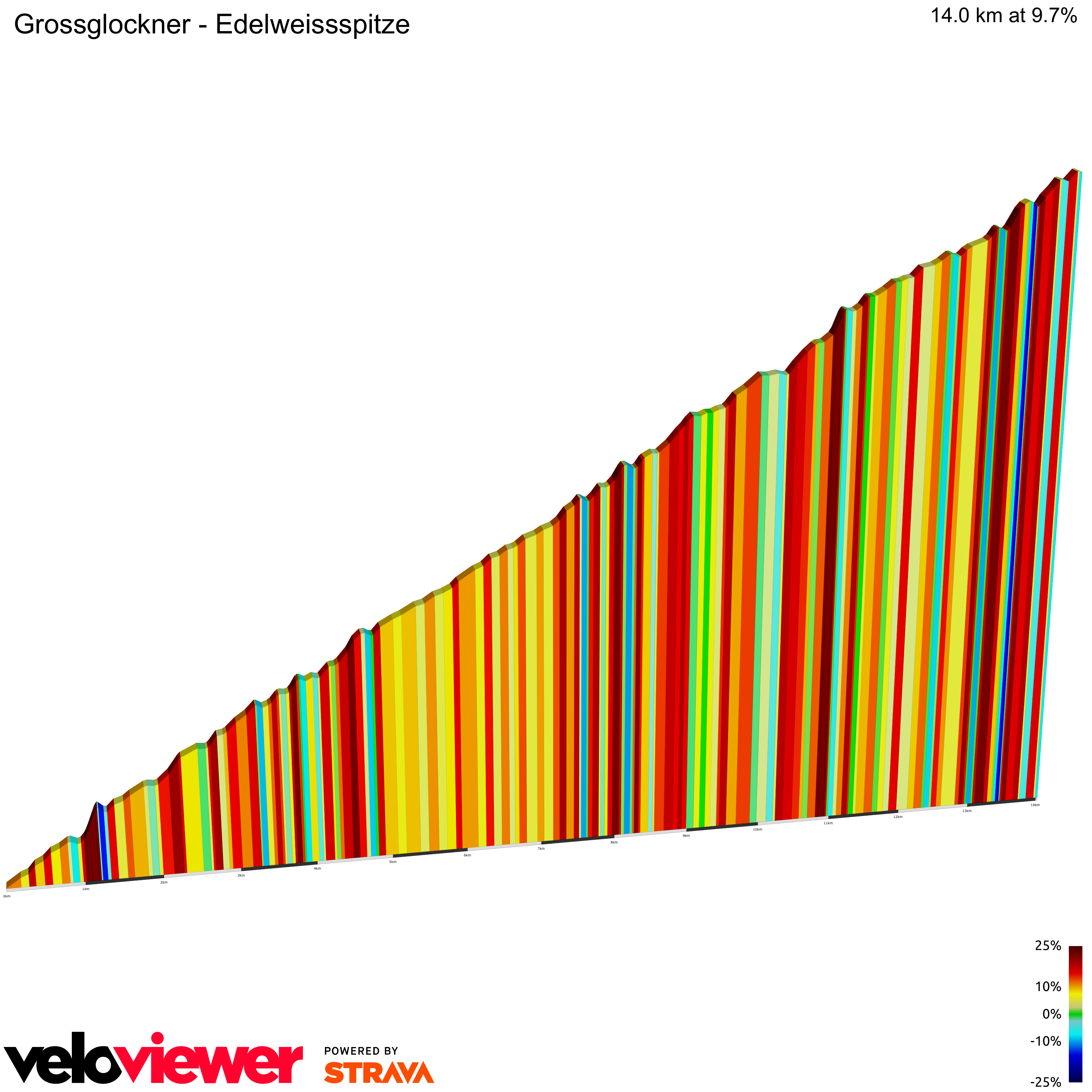 2D Elevation profile image for Grossglockner - Edelweissspitze