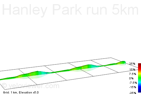 2D Elevation profile image for Hanley Park run 5km