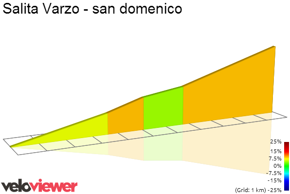 2D Elevation profile image for Salita Varzo - san domenico