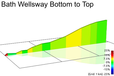 2D Elevation profile image for Bath Wellsway Bottom to Top