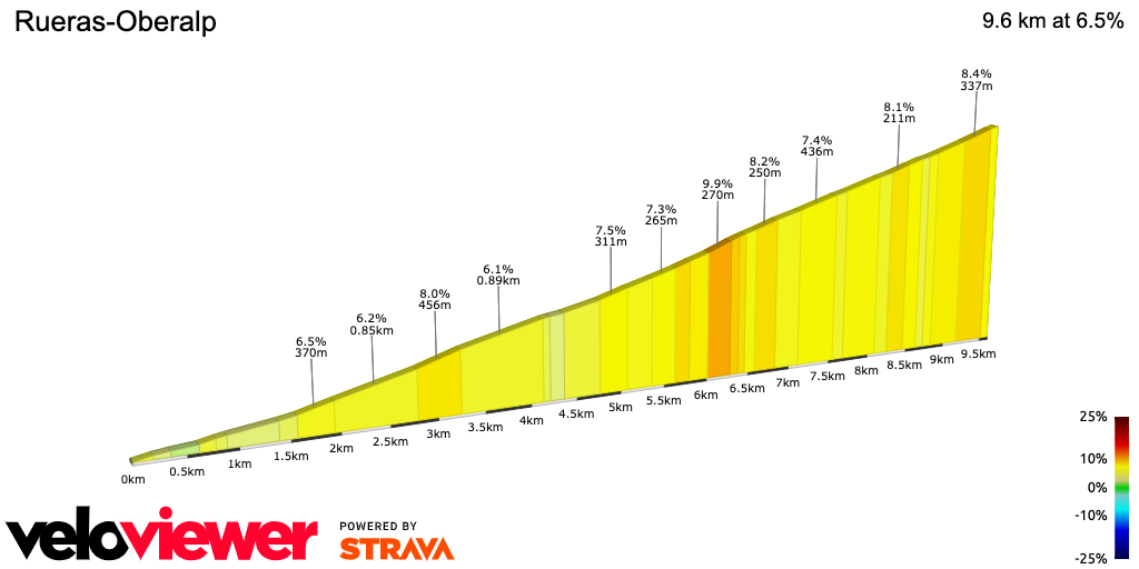 2D Elevation profile image for Rueras-Oberalp
