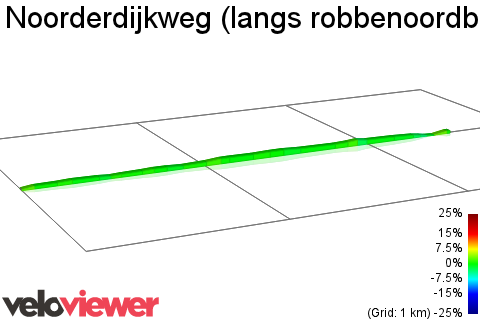 2D Elevation profile image for Noorderdijkweg (langs robbenoordbos)