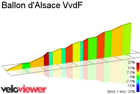 2D Elevation profile image for Ballon d'Alsace VvdF