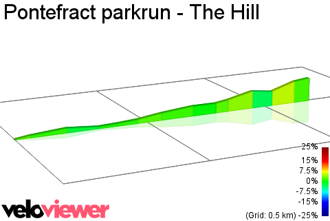 2D Elevation profile image for Pontefract parkrun - The Hill