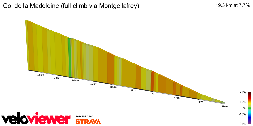 2D Elevation profile image for Col de la Madeleine (full climb via Montgellafrey)