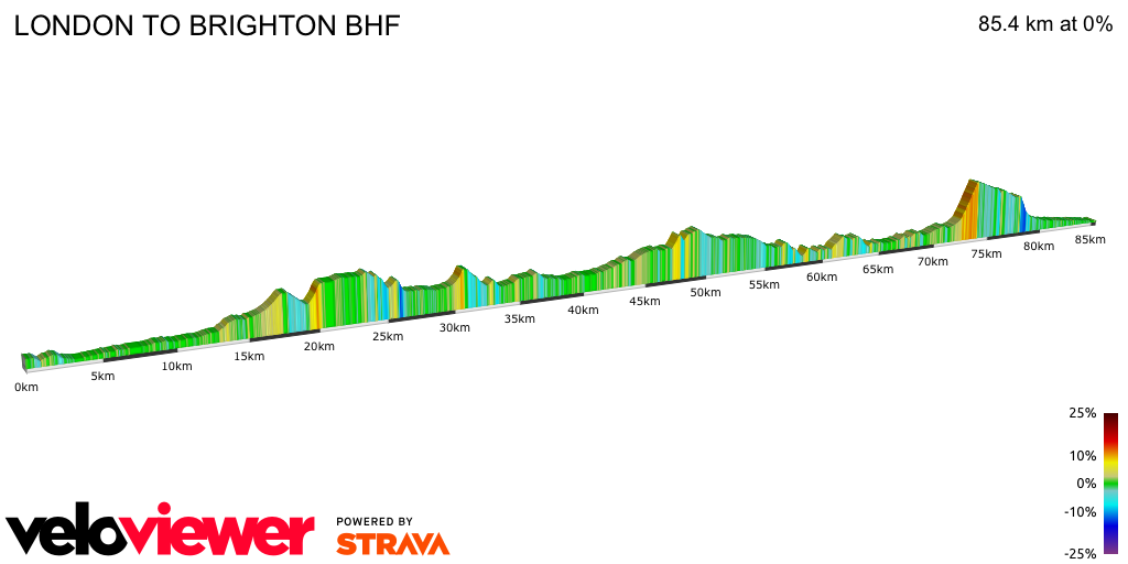 2D Elevation profile image for LONDON TO BRIGHTON BHF