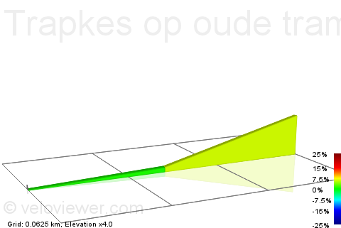 2D Elevation profile image for Trapkes op oude trambaan Ellezelles