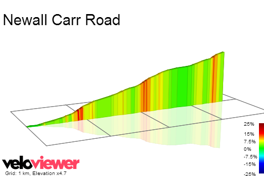 2D Elevation profile image for Newall Carr Road