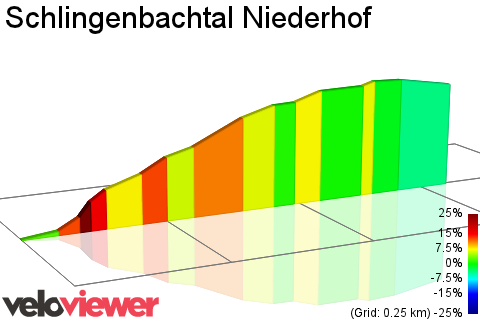 2D Elevation profile image for Schlingenbachtal Niederhof
