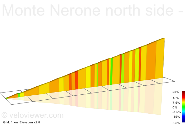 2D Elevation profile image for Monte Nerone north side - steepest part