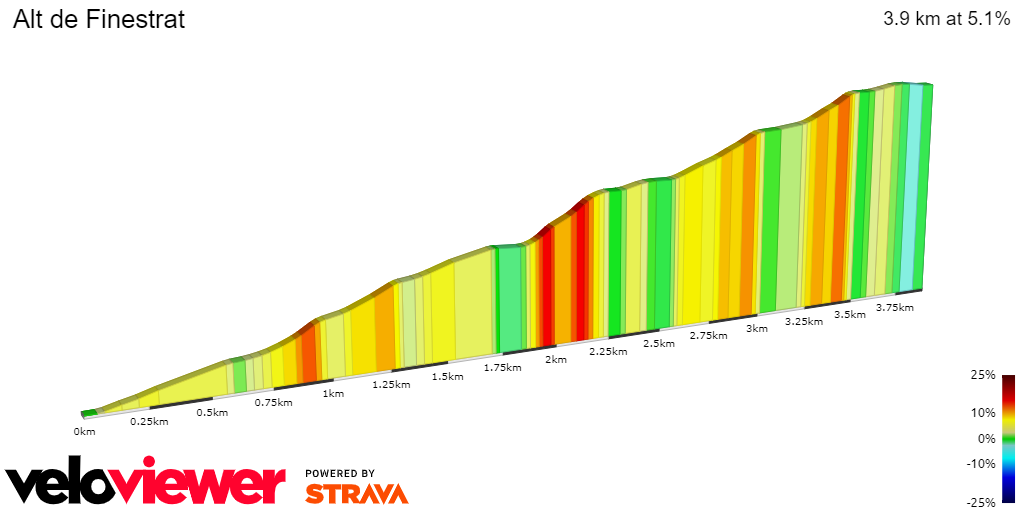 2D Elevation profile image for Alt de Finestrat