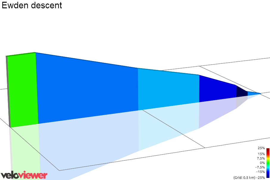 2D Elevation profile image for Ewden descent