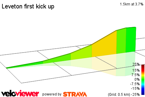 2D Elevation profile image for Leveton first kick up