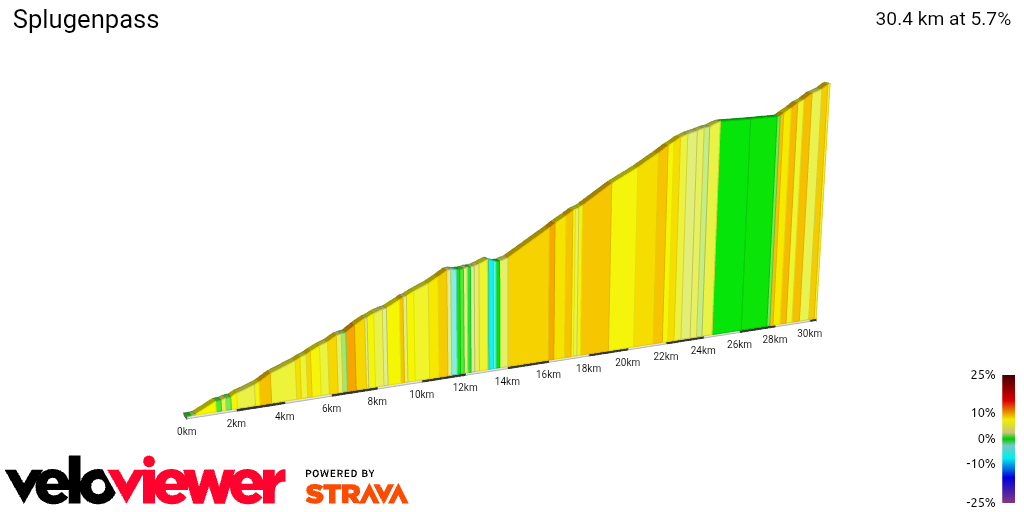 2D Elevation profile image for Splugenpass