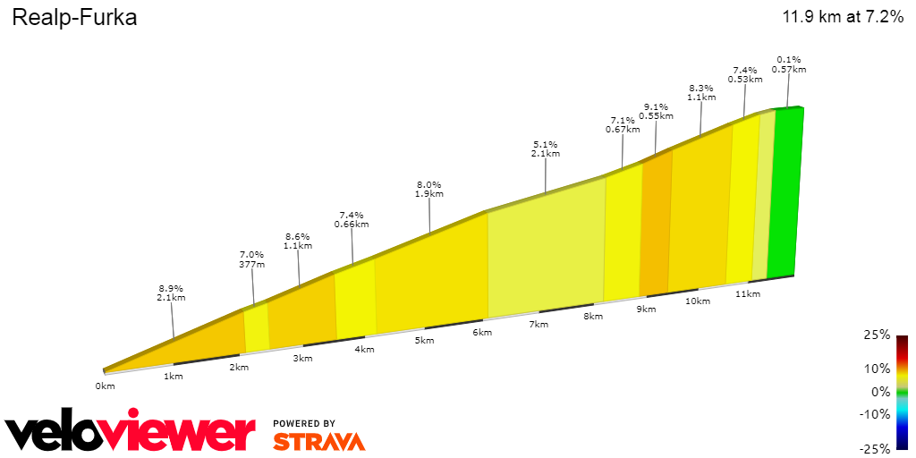 2D Elevation profile image for Realp-Furka