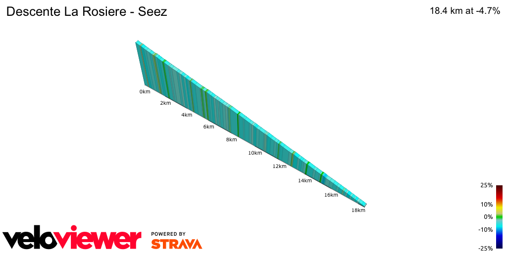 2D Elevation profile image for Descente La Rosiere - Seez