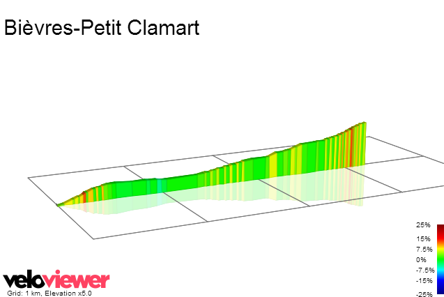 2D Elevation profile image for Bièvres-Petit Clamart
