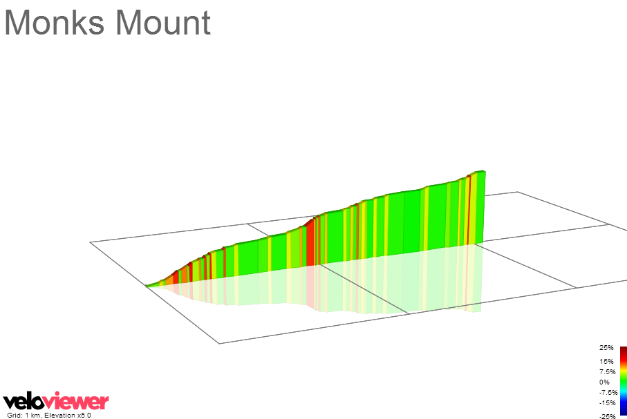 2D Elevation profile image for Monks Mount
