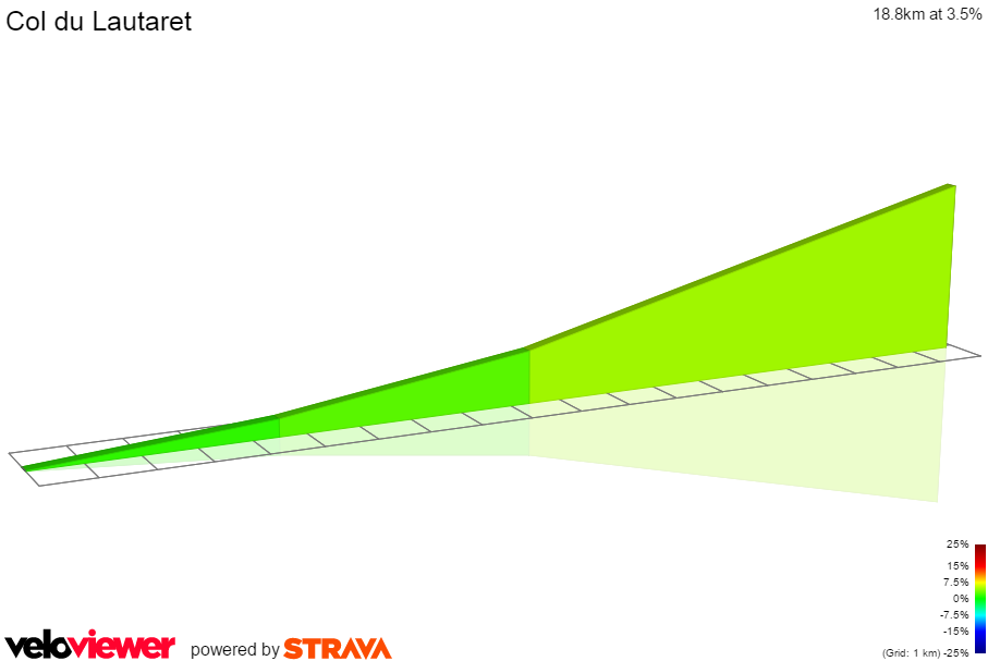 2D Elevation profile image for Col du Lautaret