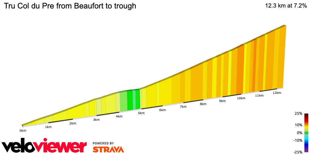 2D Elevation profile image for Tru Col du Pre from Beaufort to trough