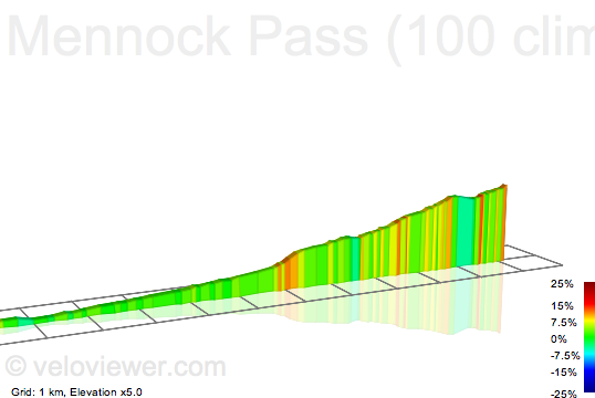 2D Elevation profile image for Mennock Pass (100 climbs)