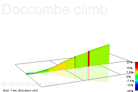 2D Elevation profile image for Doccombe climb