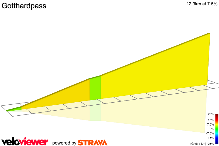 2D Elevation profile image for Gotthardpass