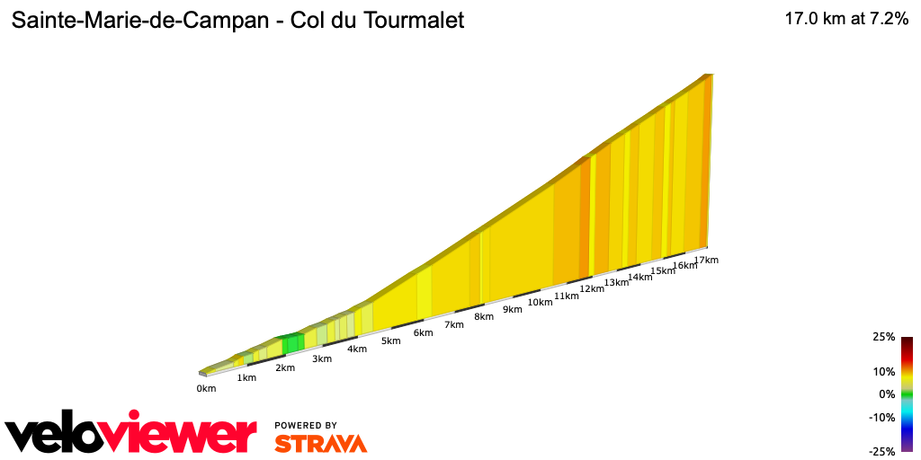2D Elevation profile image for Sainte-Marie-de-Campan - Col du Tourmalet