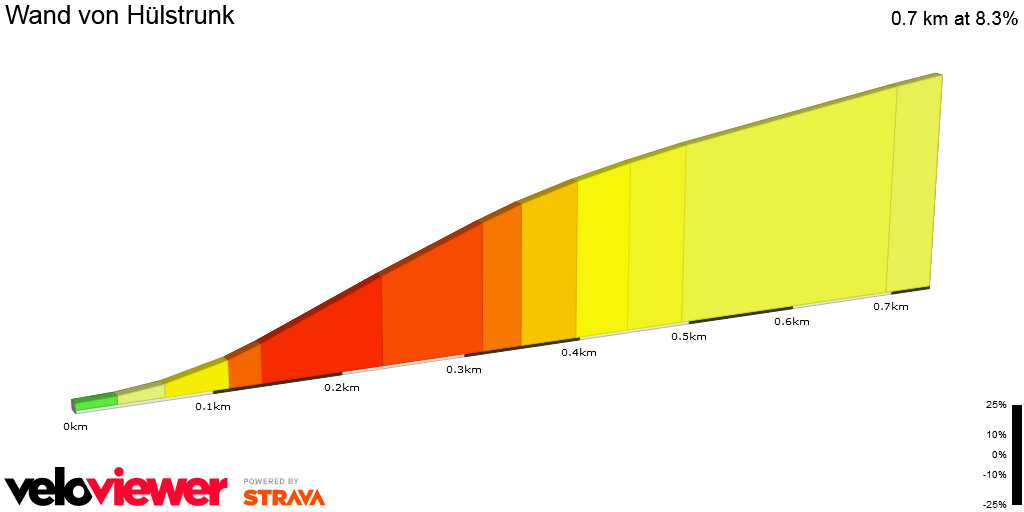 2D Elevation profile image for Wand von Hülstrunk