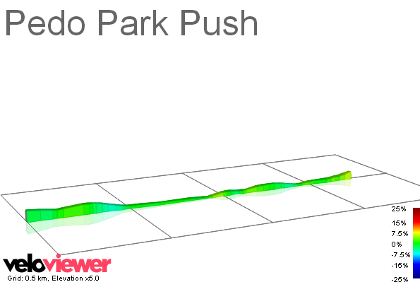 2D Elevation profile image for Pedo Park Push