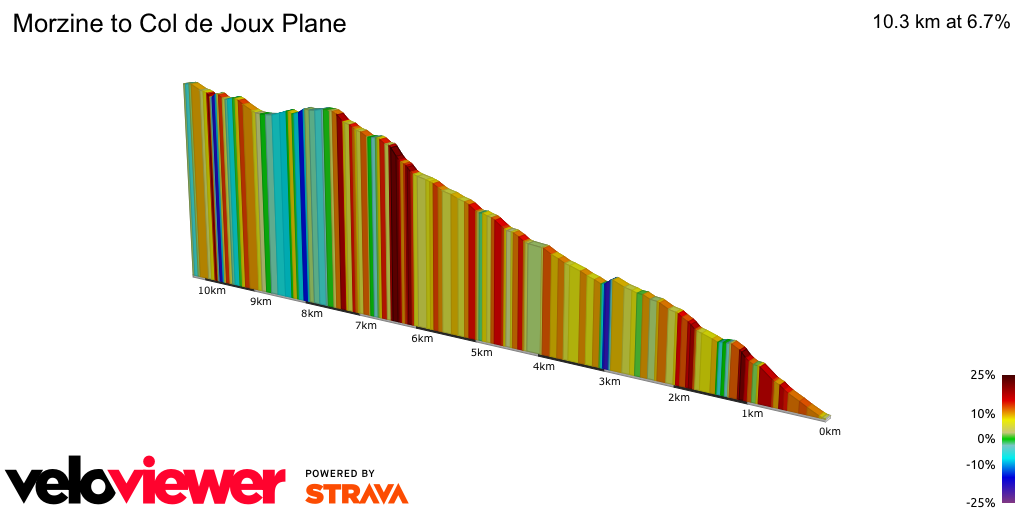 2D Elevation profile image for Morzine to Col de Joux Plane