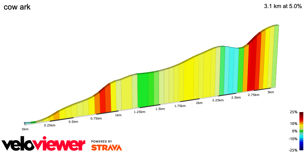 2D Elevation profile image for cow ark