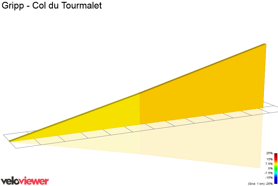 2D Elevation profile image for Gripp - Col du Tourmalet