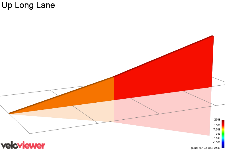 2D Elevation profile image for Up Long Lane