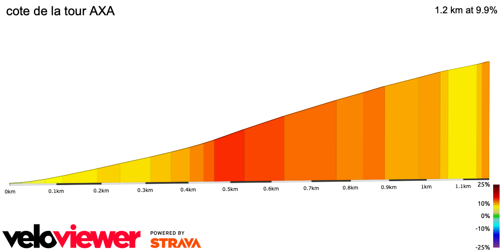 2D Elevation profile image for cote de la tour AXA