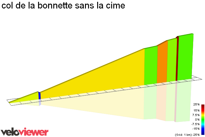 2D Elevation profile image for col de la bonnette sans la cime