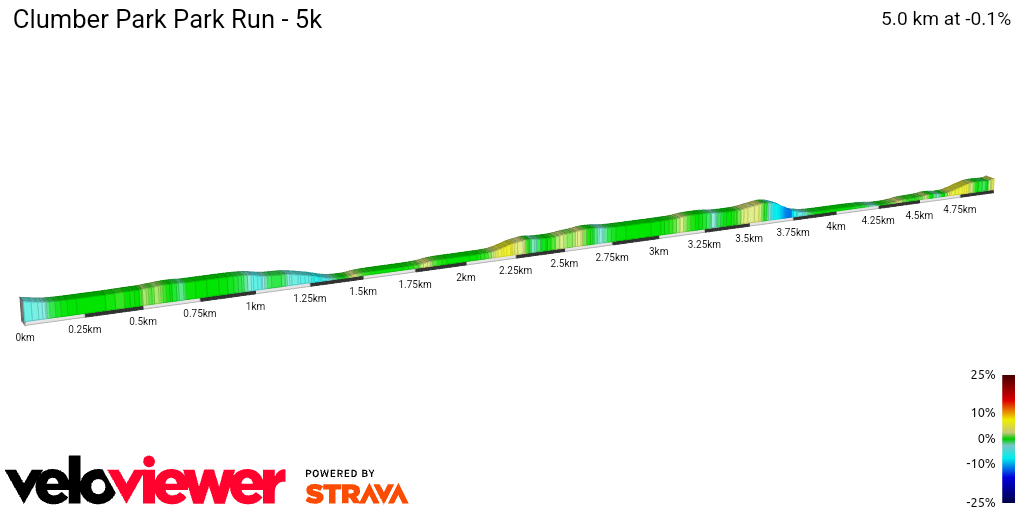 2D Elevation profile image for Clumber Park Park Run - 5k
