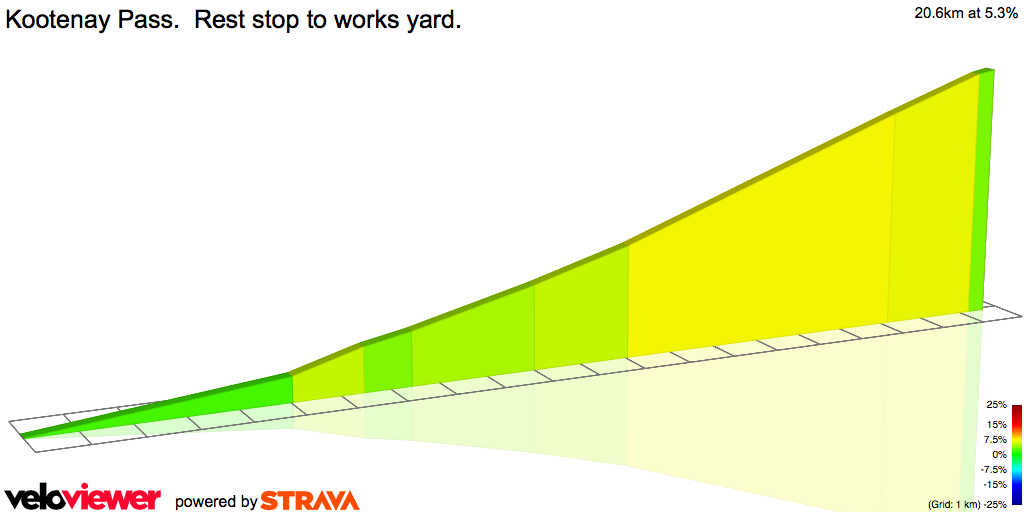 2D Elevation profile image for Kootenay Pass.  Rest stop to works yard.