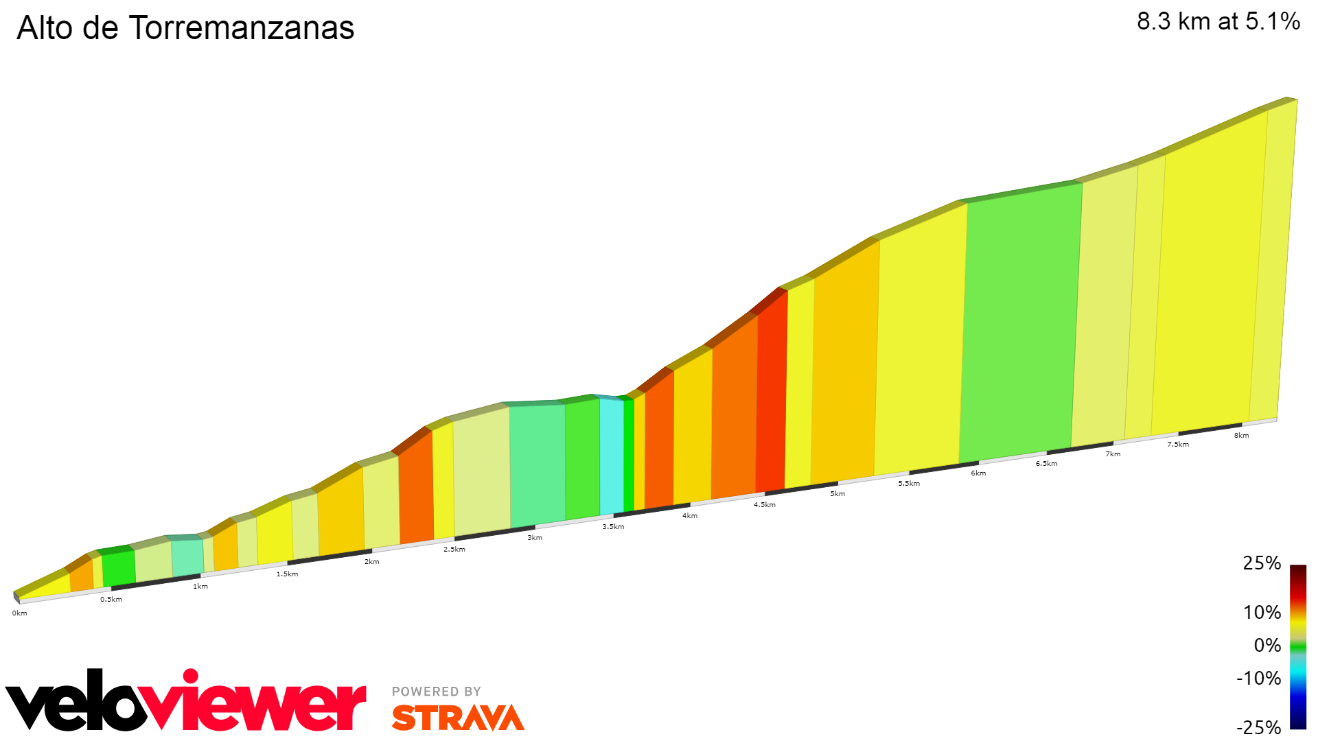 2D Elevation profile image for Alto de Torremanzanas