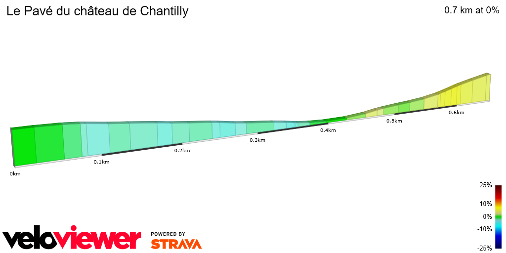 2D Elevation profile image for Le Pavé du château de Chantilly