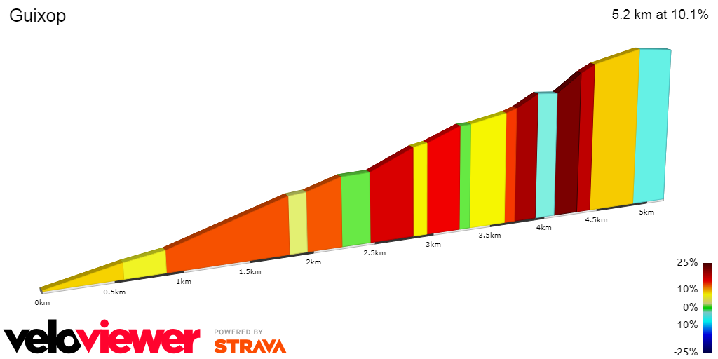 2D Elevation profile image for Guixop