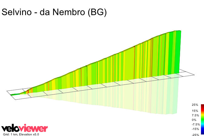 2D Elevation profile image for Selvino - da Nembro (BG)