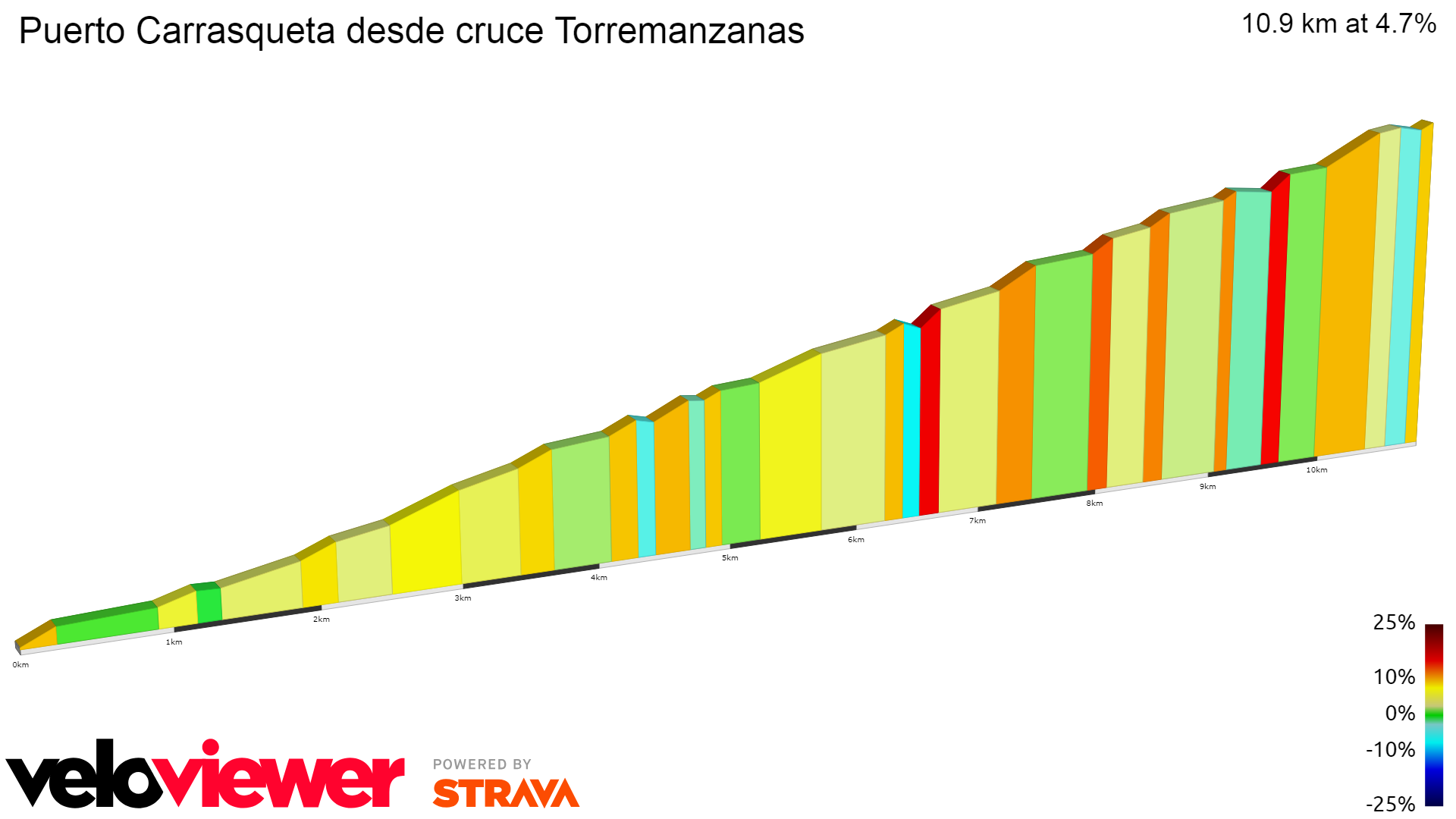2D Elevation profile image for Puerto Carrasqueta desde cruce Torremanzanas