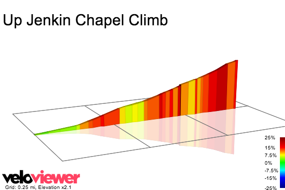 2D Elevation profile image for Up Jenkin Chapel Climb 