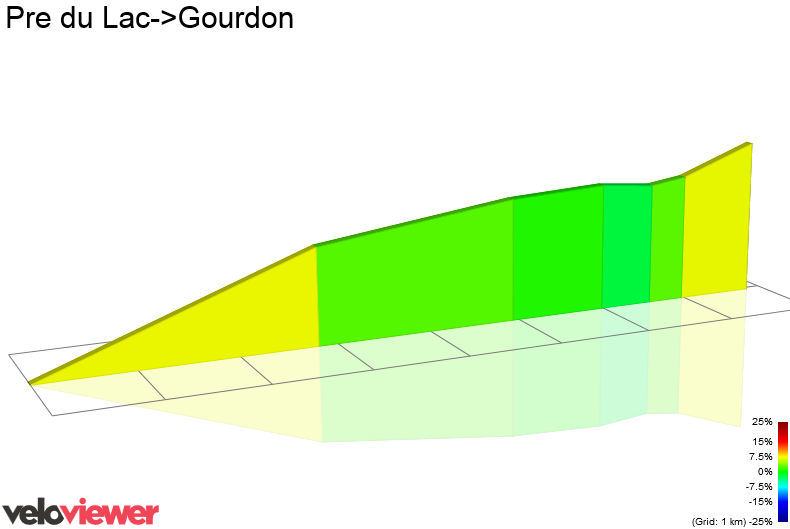 2D Elevation profile image for Pre du Lac->Gourdon