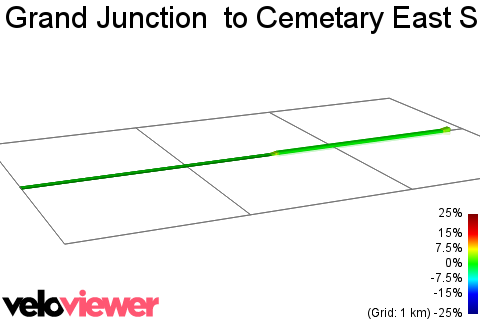 2D Elevation profile image for Grand Junction  to Cemetary East Scuzzi