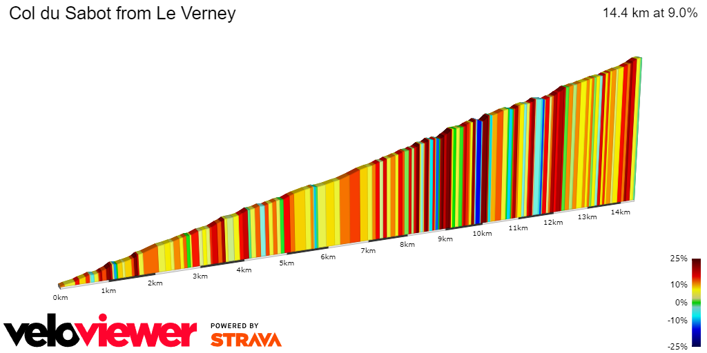 2D Elevation profile image for Col du Sabot from Le Verney